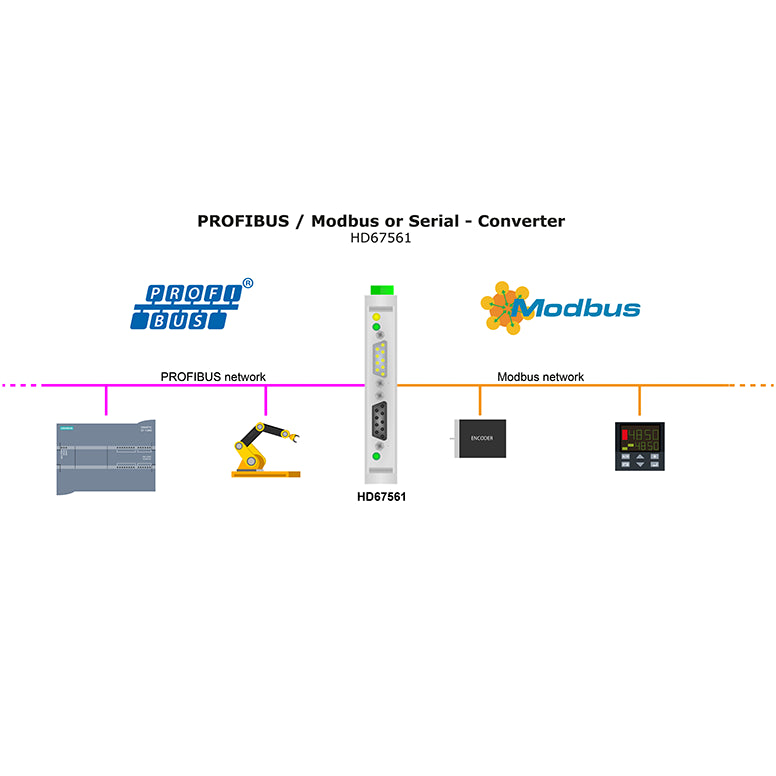 ADF HD67045 Profibus Modbus Konverter Gateway Anwendung